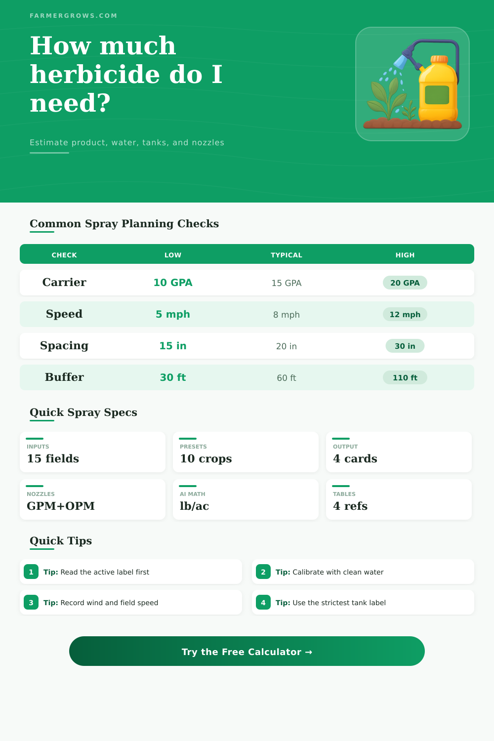 Herbicide Application Rate Calculator