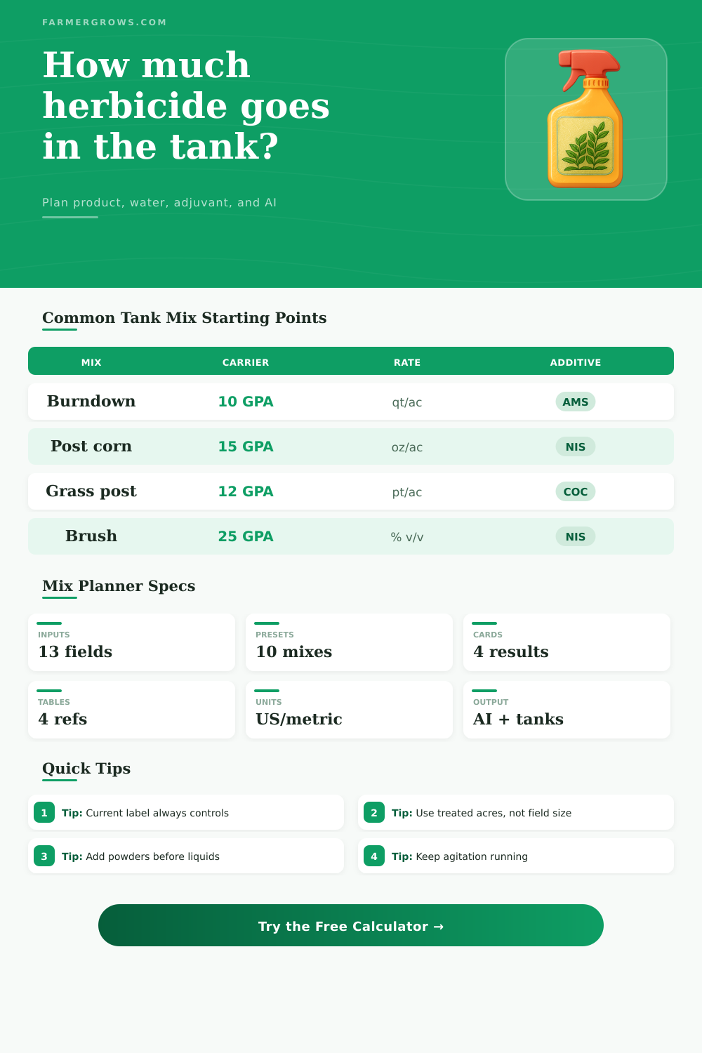 Herbicide Mix Calculator for Tank Sprays