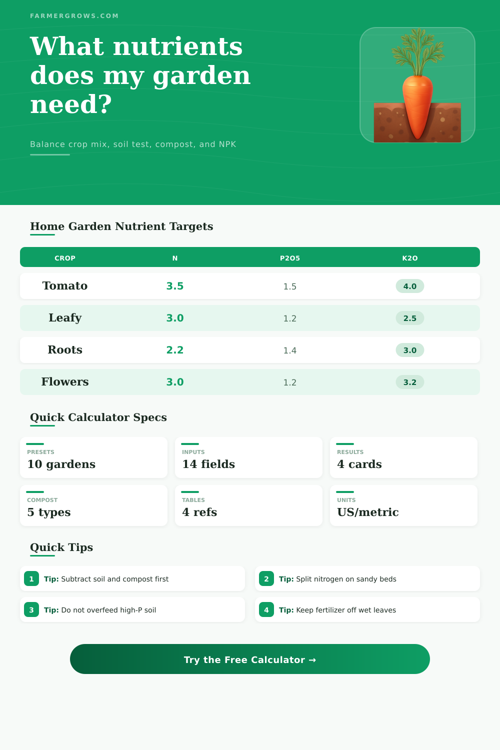 House Garden Nutrient Calculator