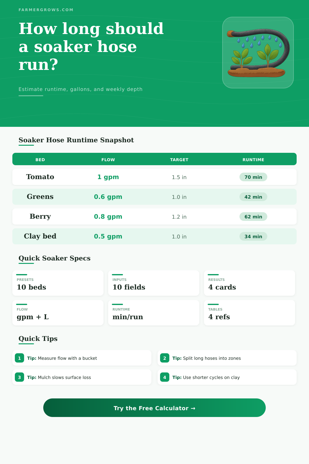 How Long to Run a Soaker Hose Calculator