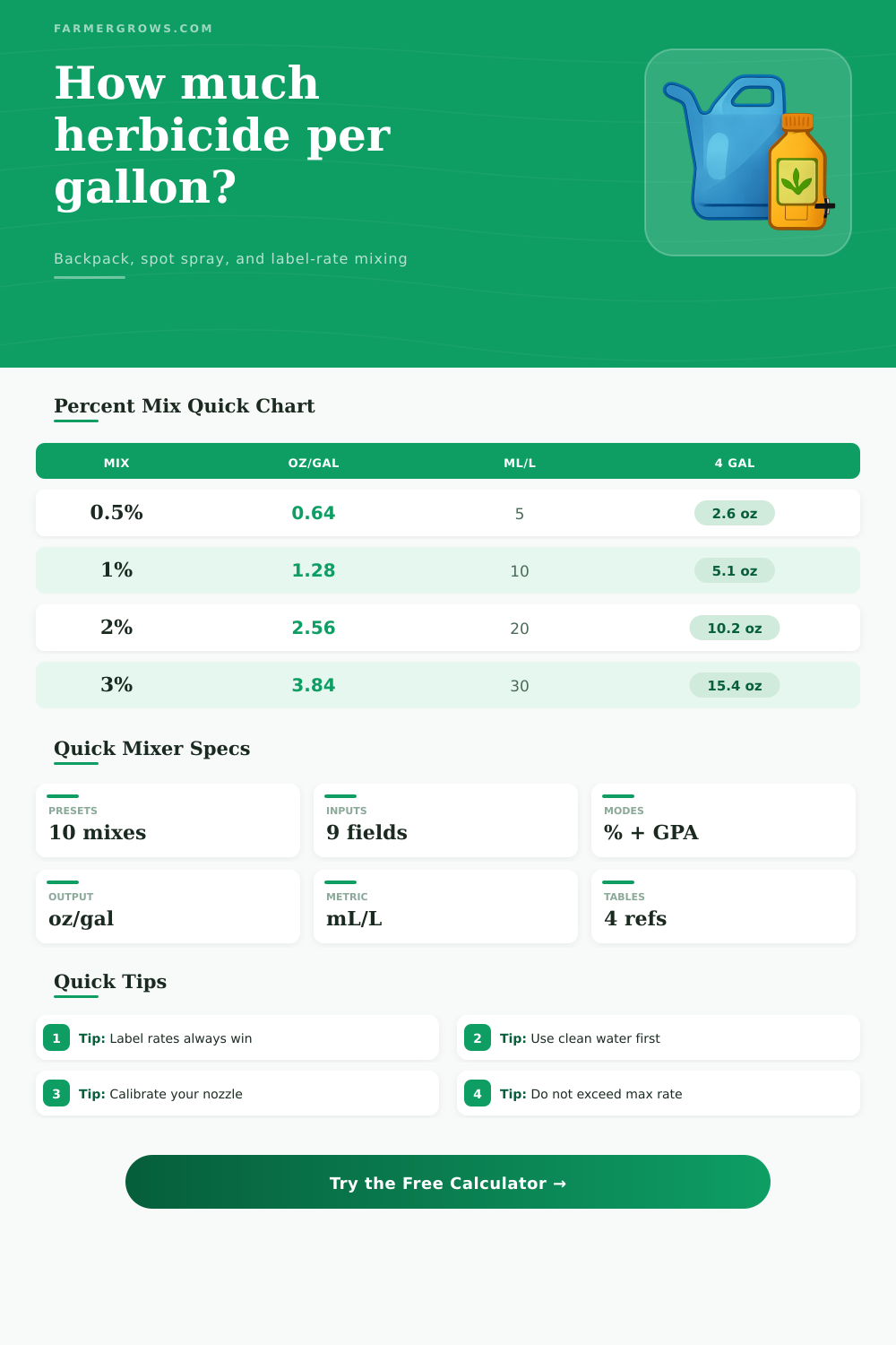 How Much Herbicide per Gallon of Water Calculator
