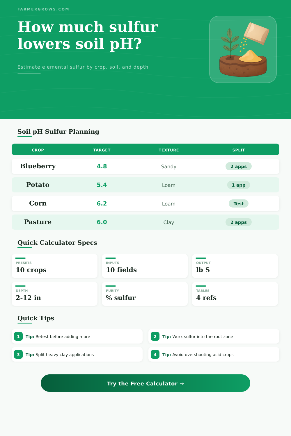 How Much Sulfur to Lower Soil pH Calculator