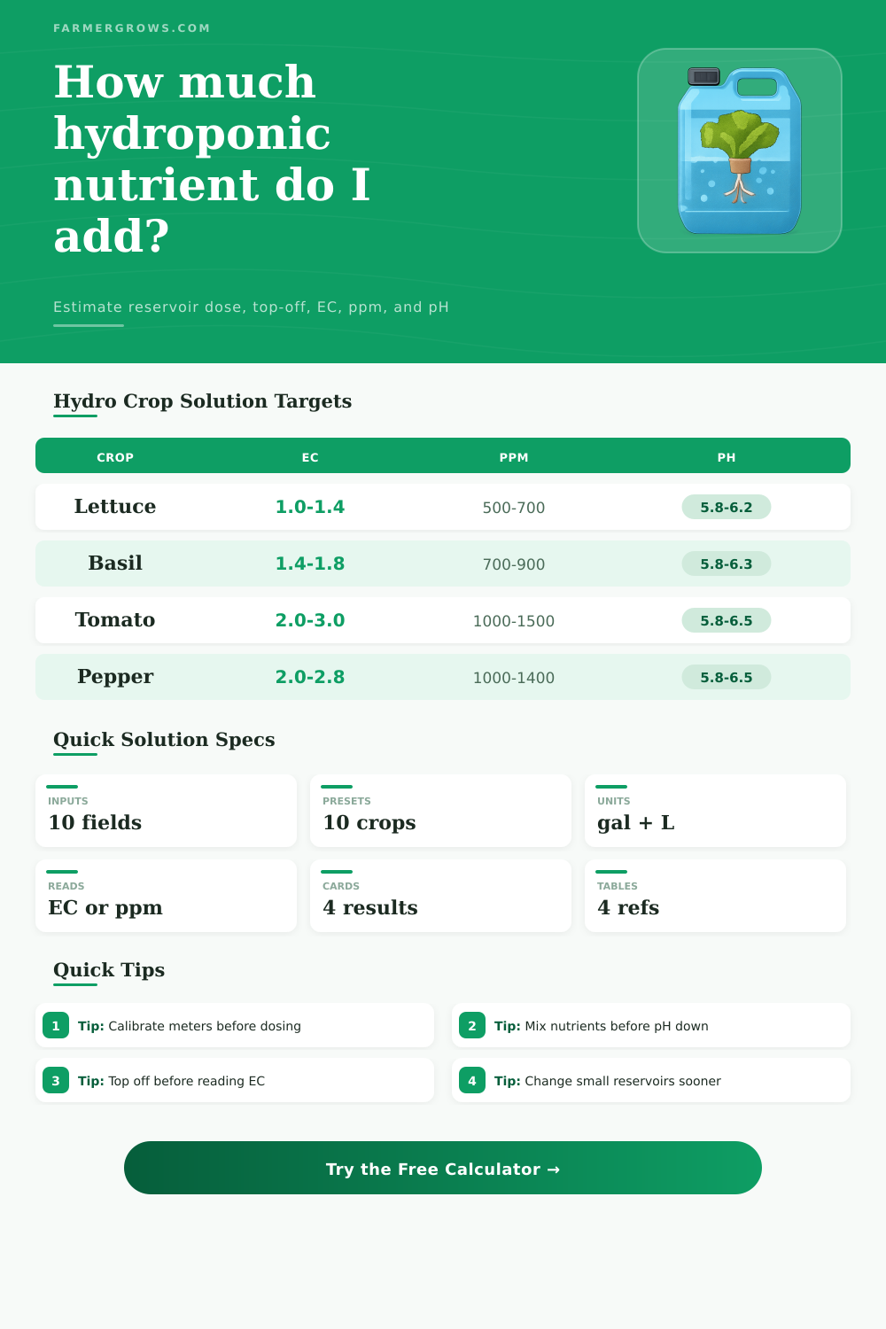 Hydroponic Nutrient Solution Calculator