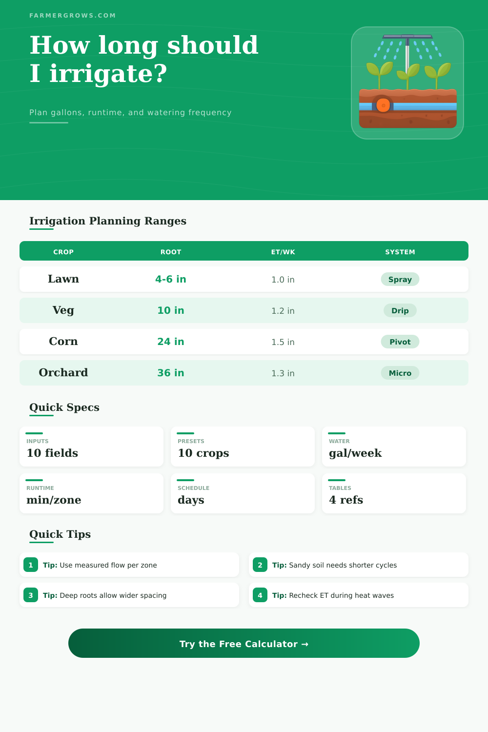 Irrigation Calculator for Farms and Gardens