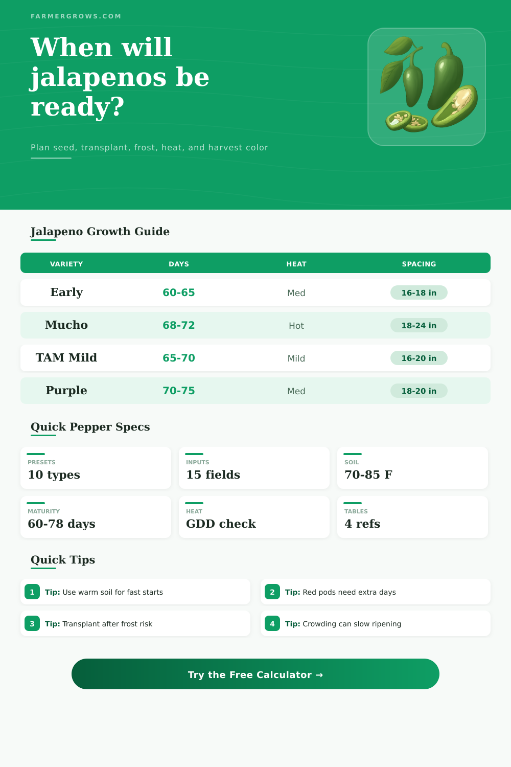 Jalapeno Pepper Growth Time Calculator