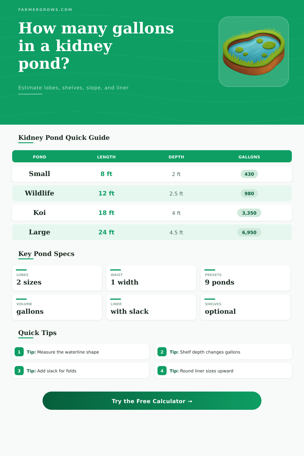 Kidney Shaped Pond Volume Calculator