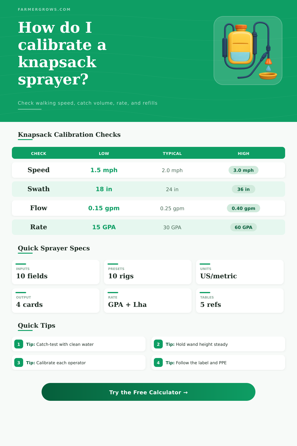 Knapsack Sprayer Calibration Calculator