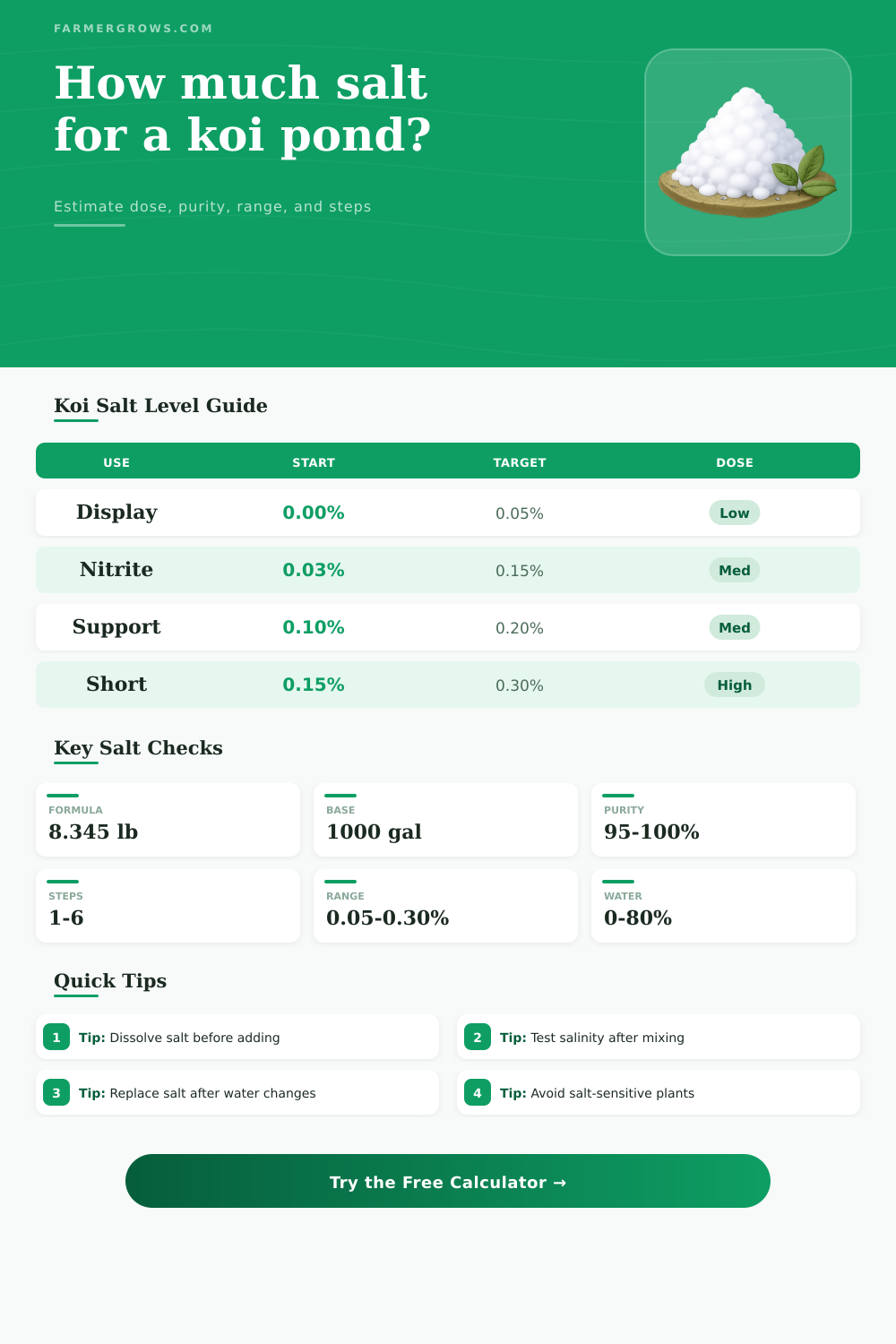 Koi Pond Salt Calculator for Safe Dosing