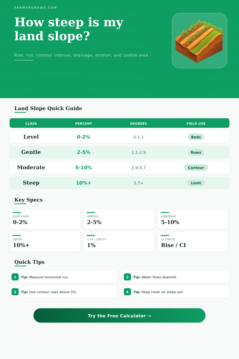 Land Slope Calculator for Fields