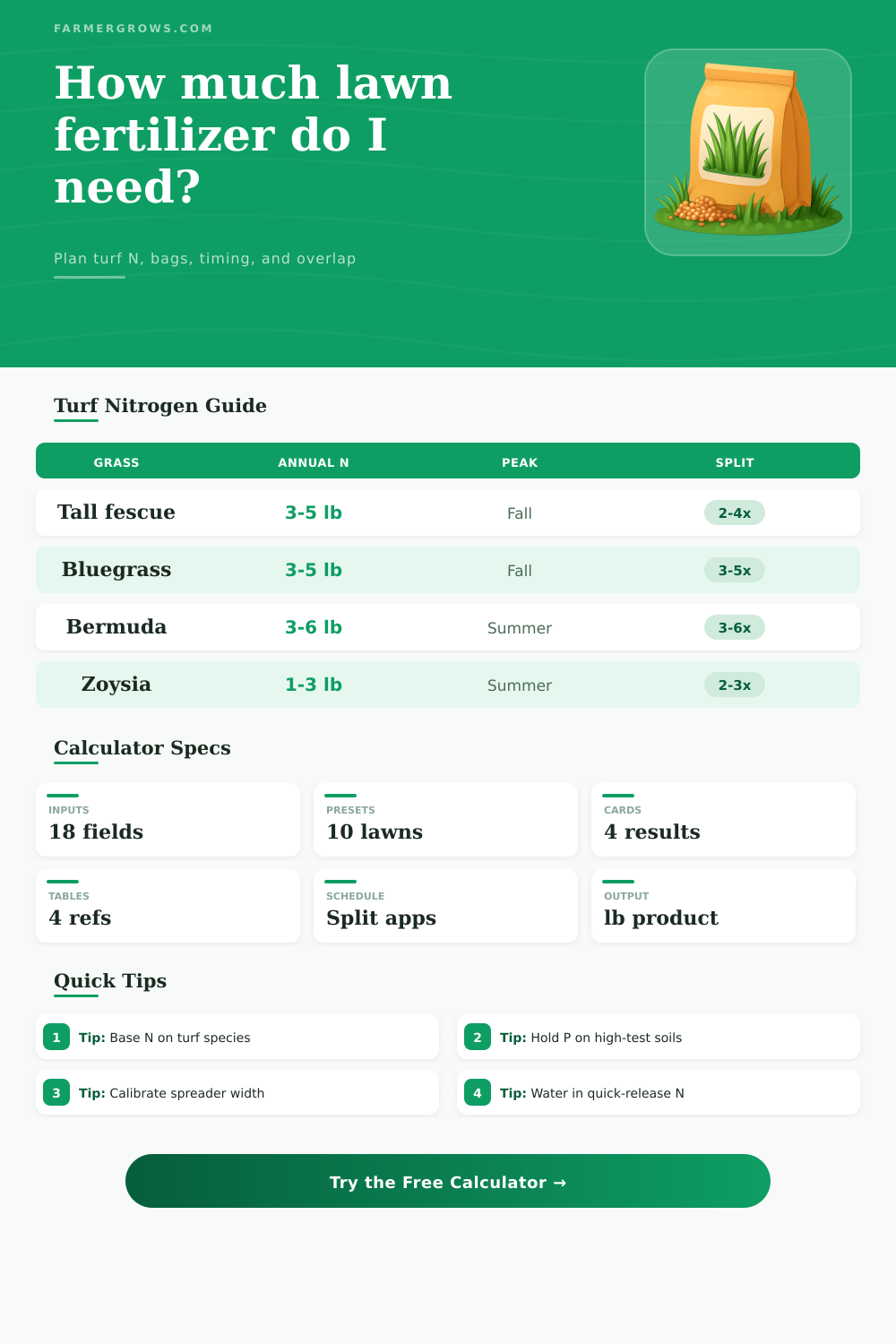 Lawn Fertilizer Calculator for Turf Feeding