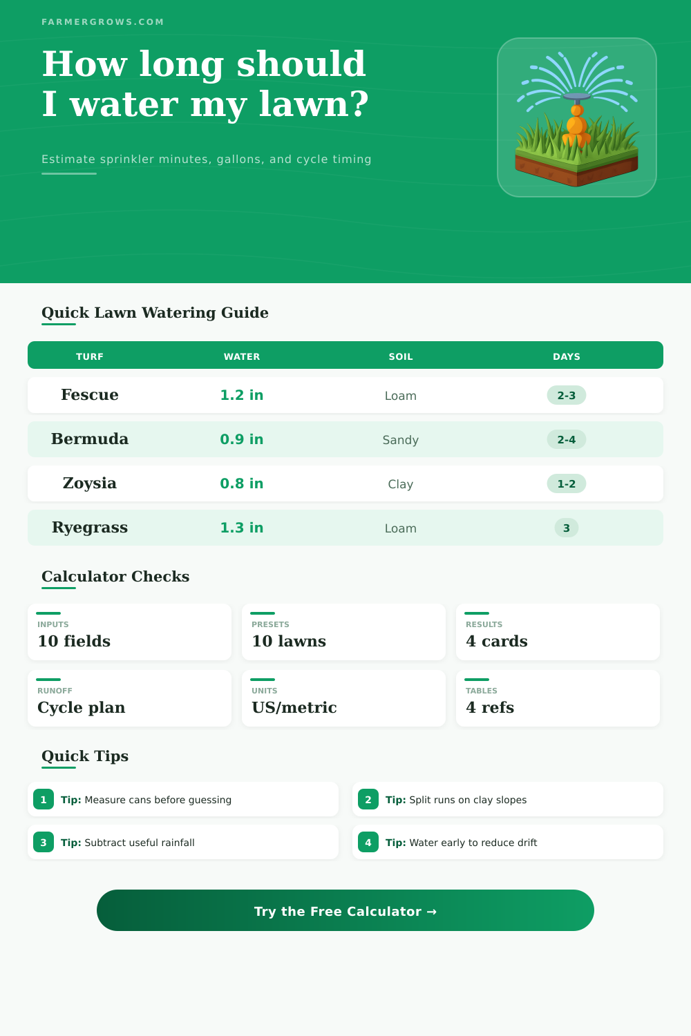 Lawn Watering Duration Calculator