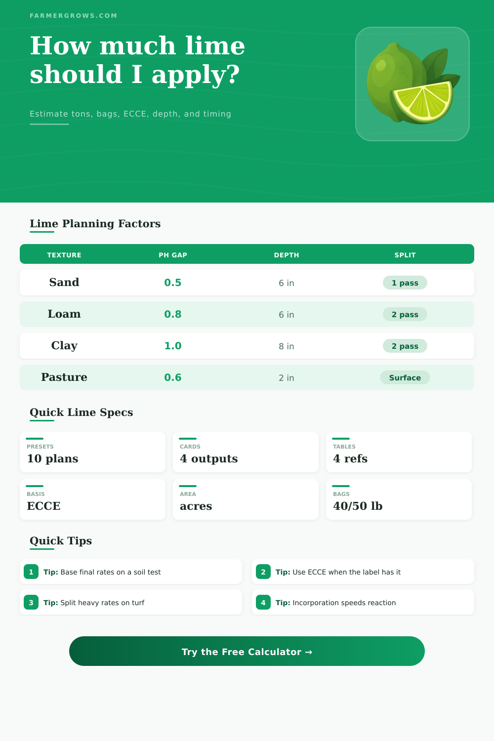Lime Calculator for Fields and Gardens