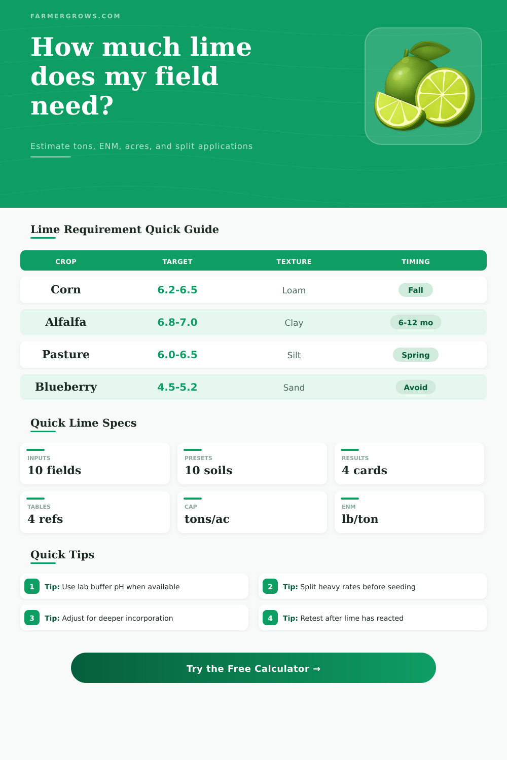 Lime Requirement Calculator for Field Soil