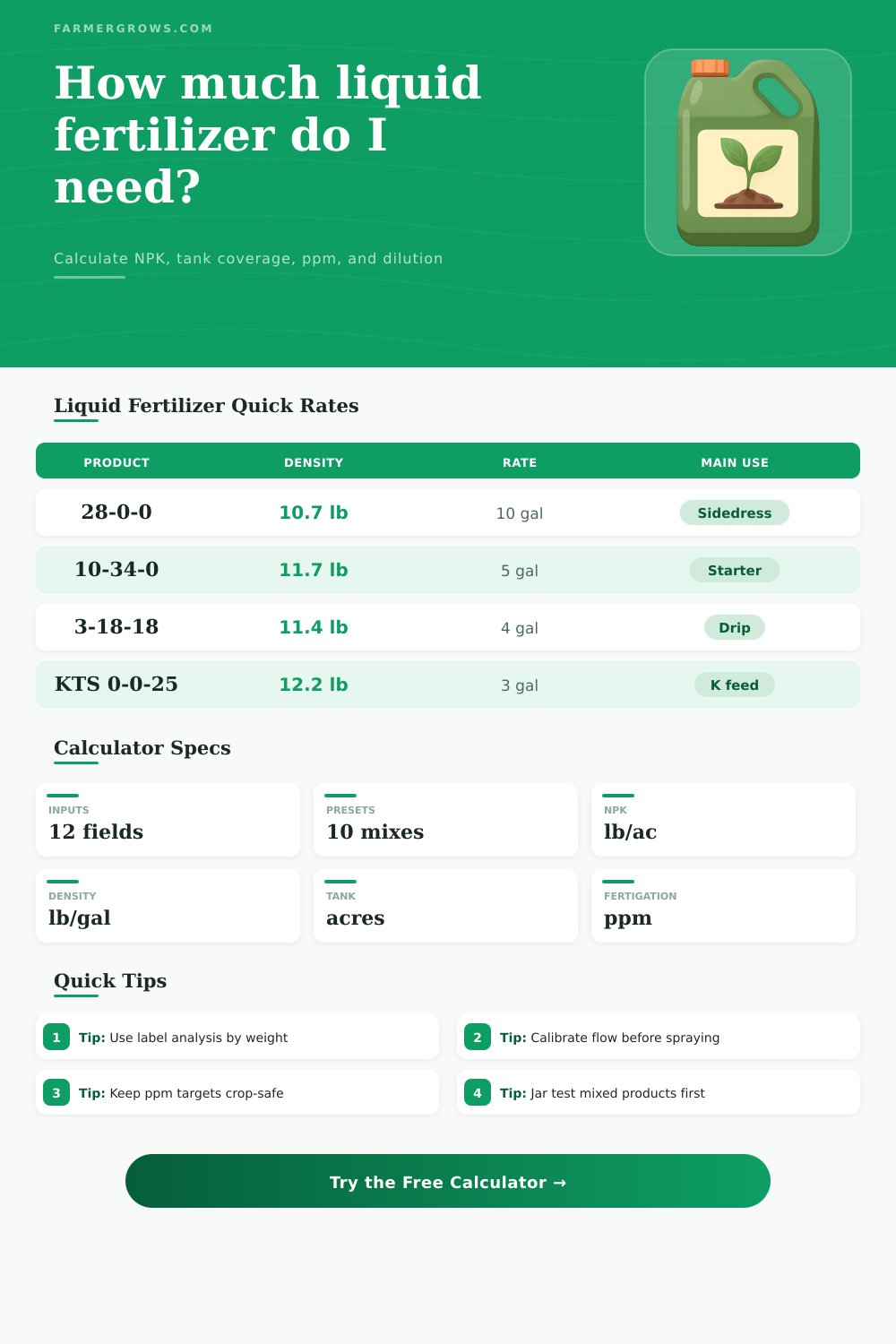 Liquid Fertilizer Calculator for Farms
