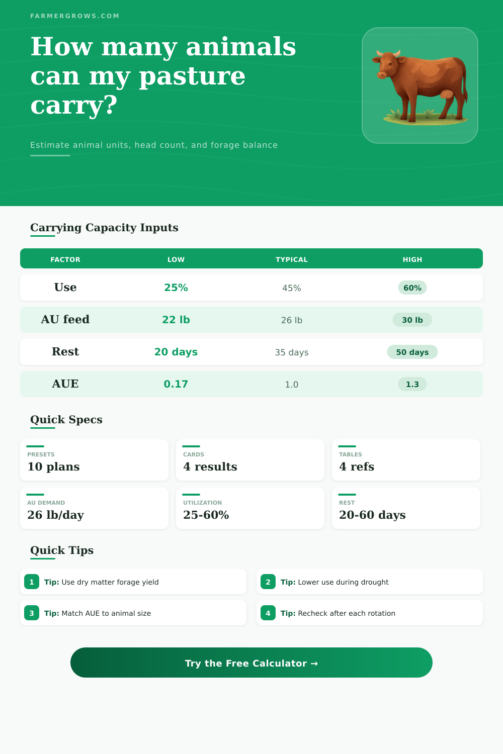Livestock Carrying Capacity Calculator
