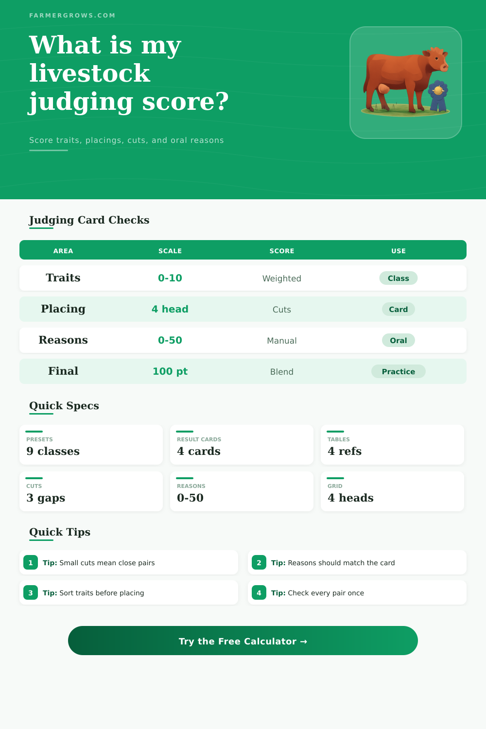 Livestock Judging Calculator for Scores and Cuts