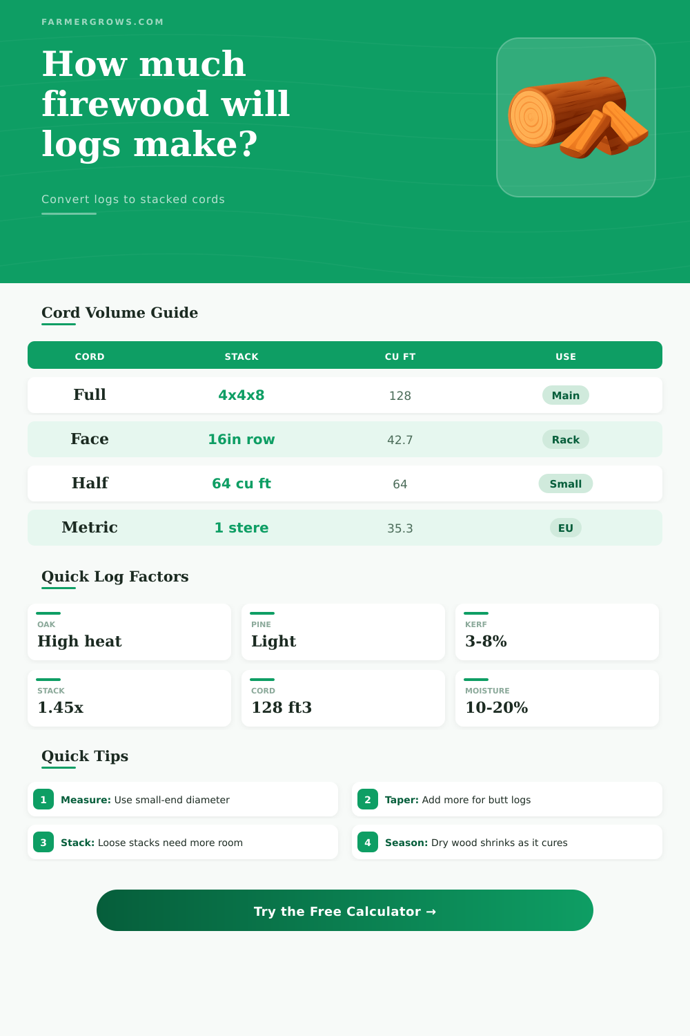 Log to Firewood Calculator for Cords