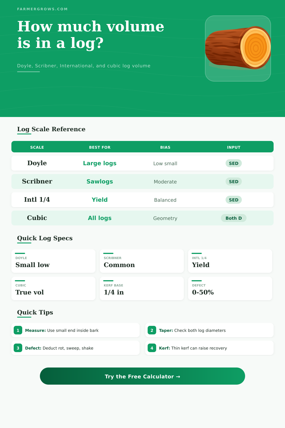 Log Volume Calculator for Board Feet