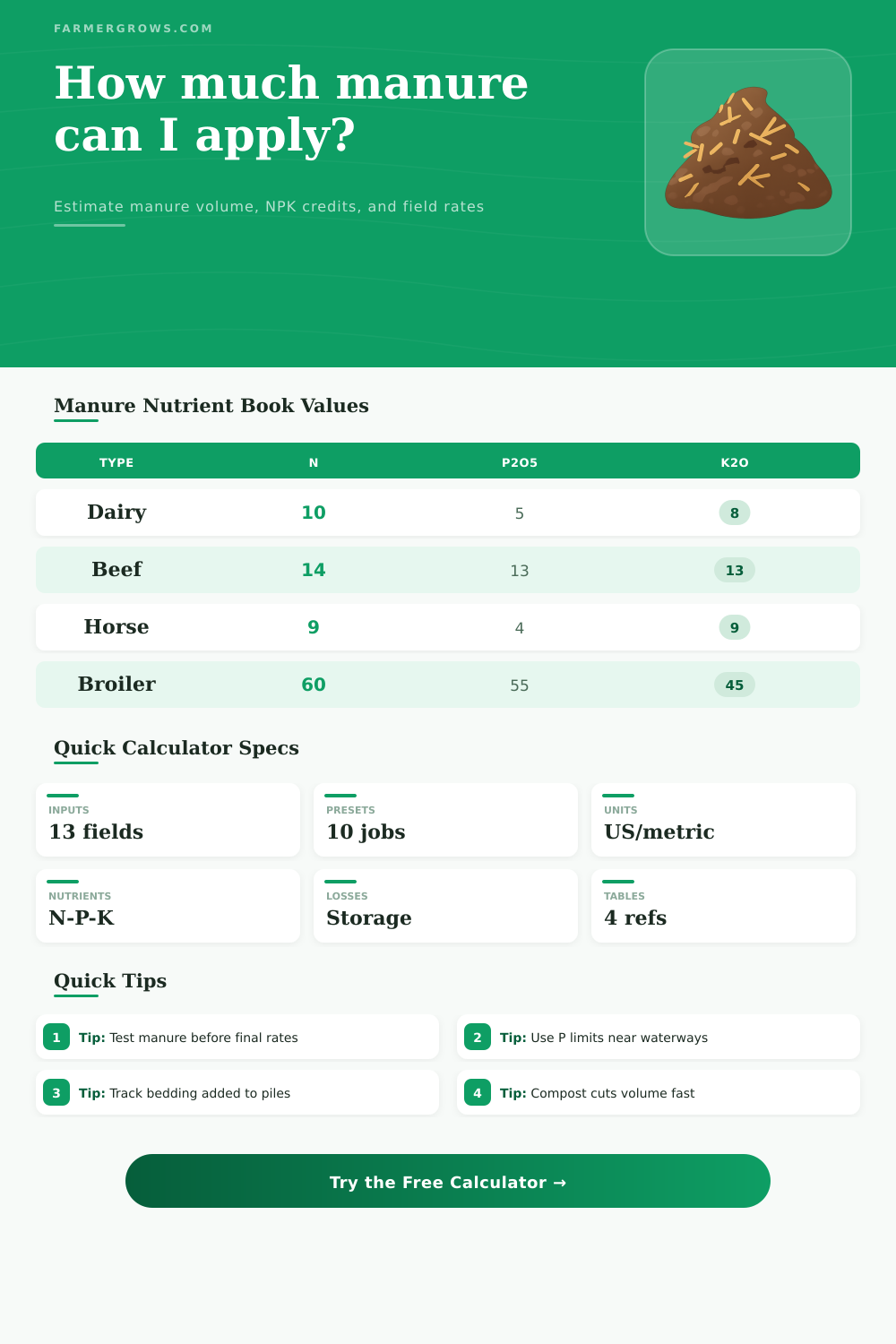Manure Calculator for Livestock and Gardens