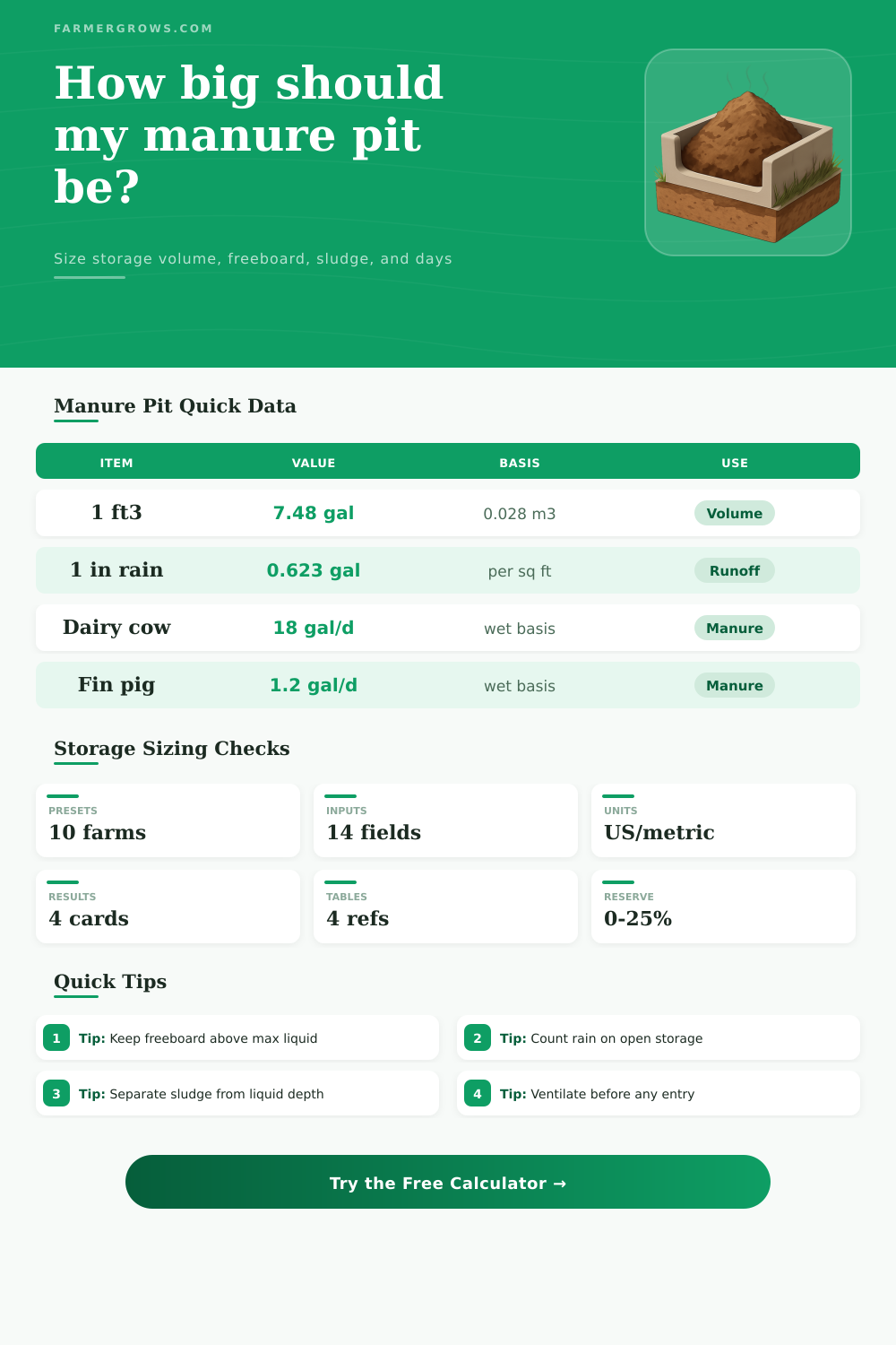 Manure Pit Volume Calculator for Farms