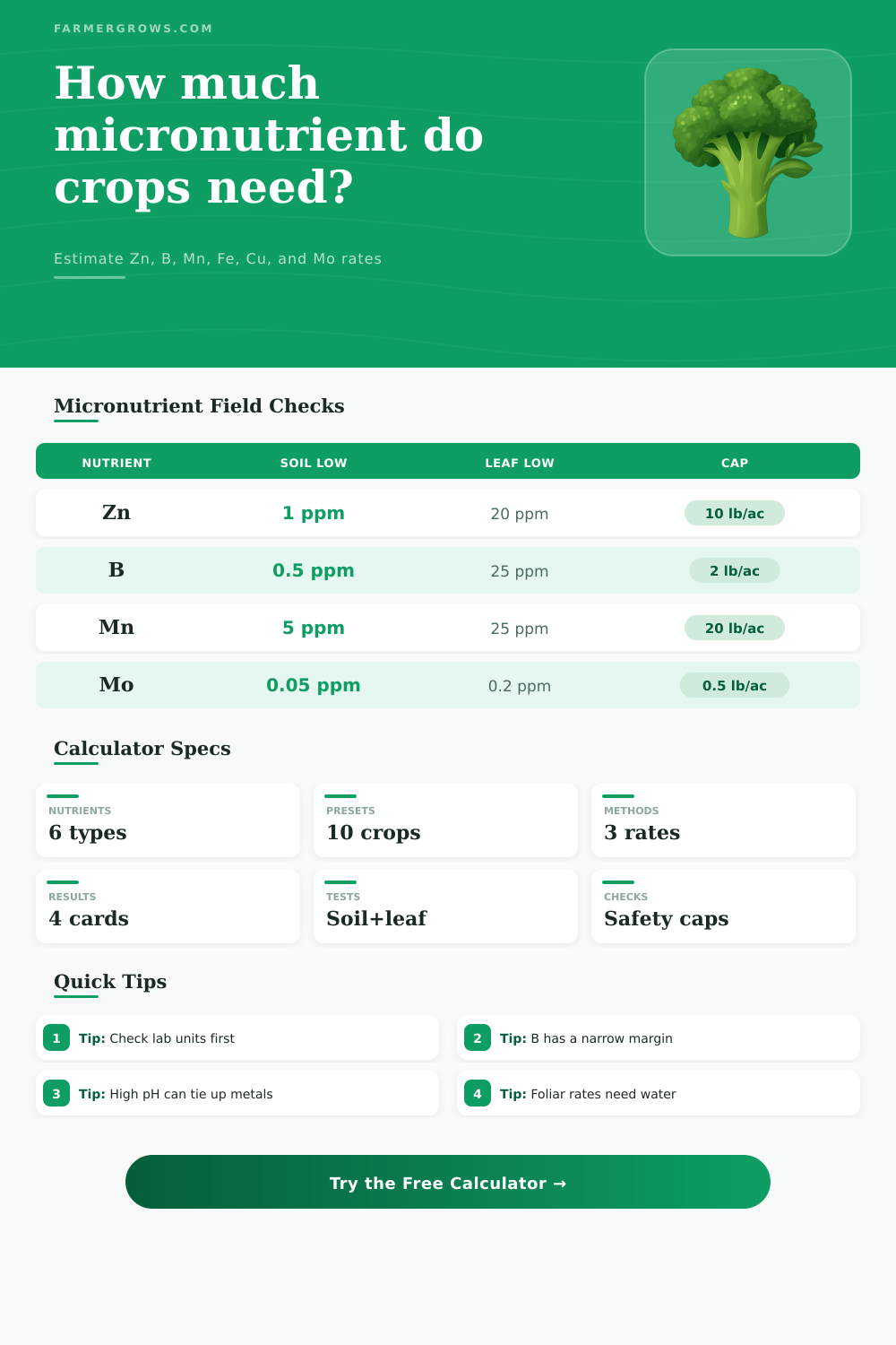 Micronutrient Calculator for Crop Fields