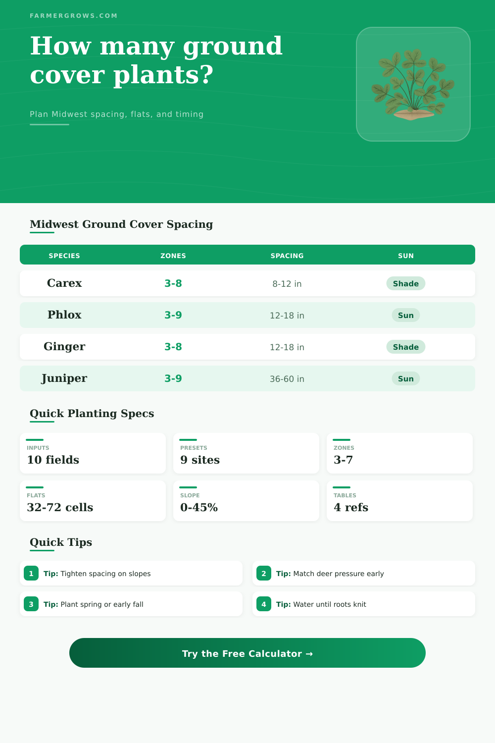 Midwest Ground Cover Plant Calculator