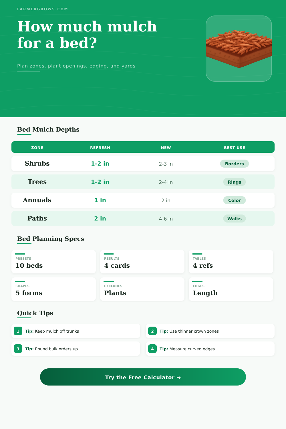 Mulch Bed Calculator for Landscape Beds
