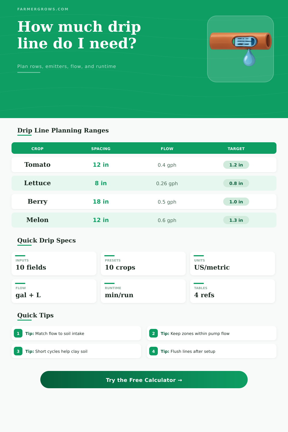 Netafim Drip Line Calculator for Crop Beds