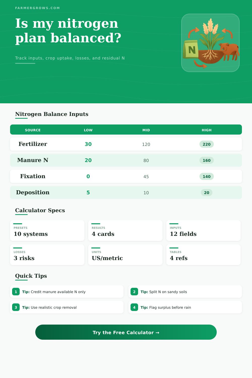 Nitrogen Balance Calculator for Farm Fields