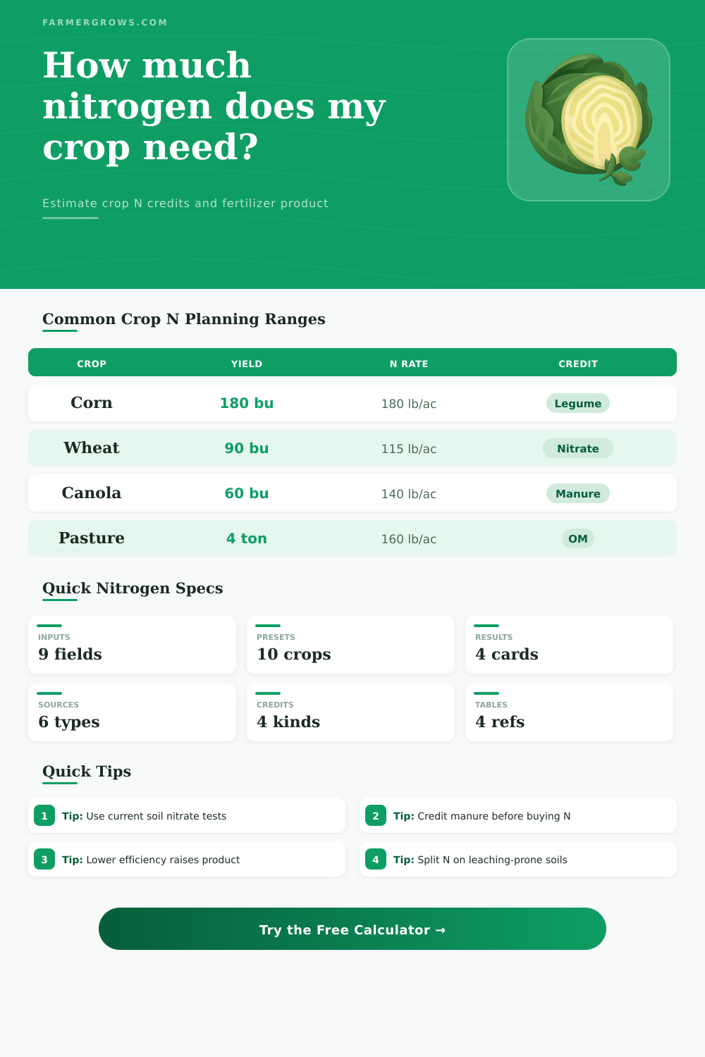 Nitrogen Calculator for Crop Fertilizer Rates