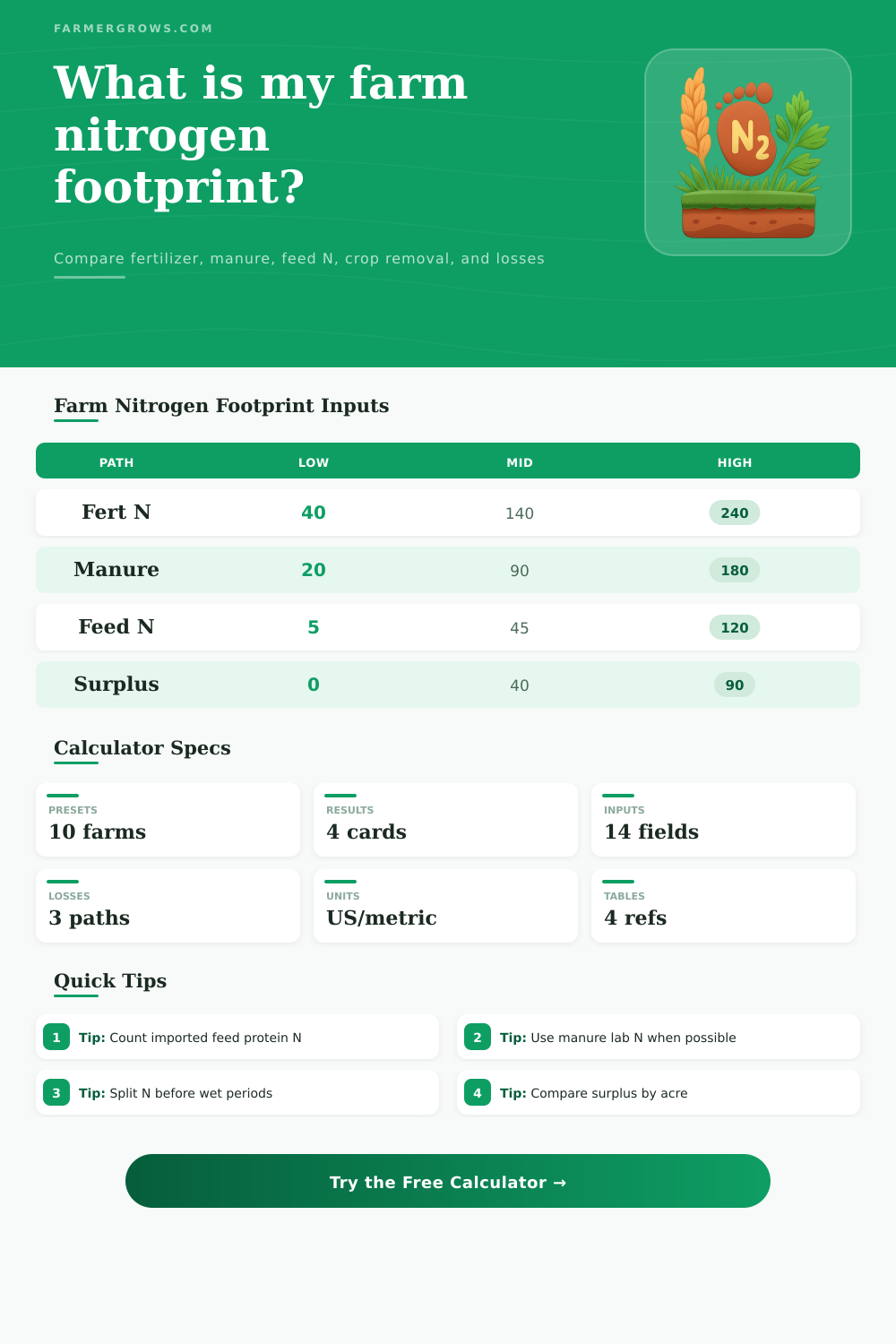 Nitrogen Footprint Calculator for Farms