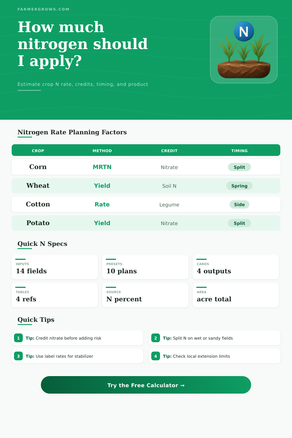 Nitrogen Rate Calculator for Crop Fields