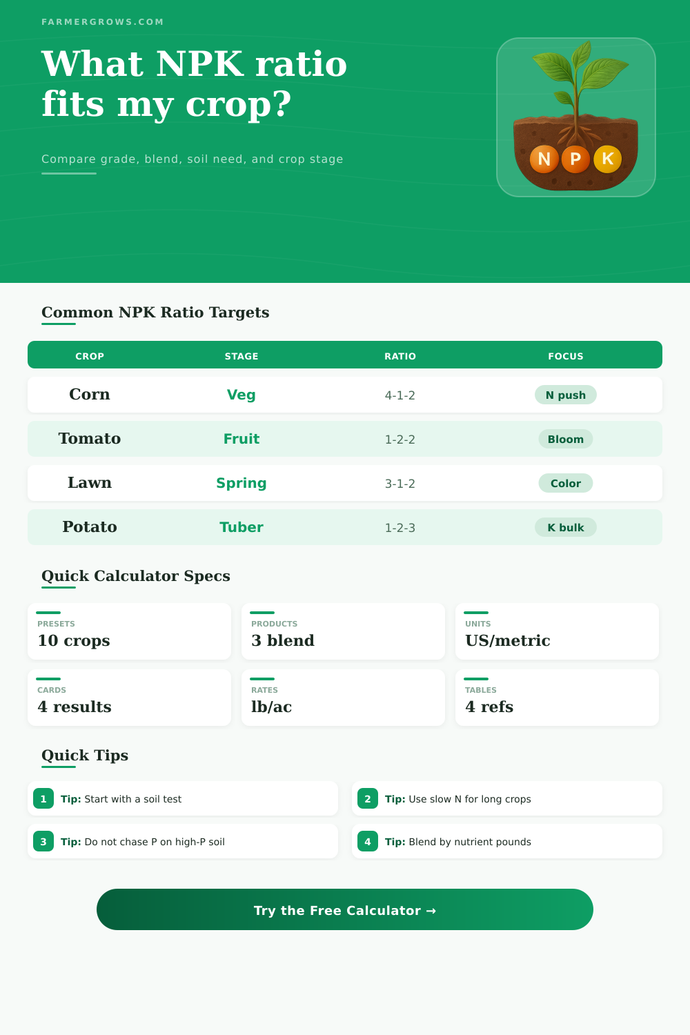 NPK Ratio Calculator for Fertilizer Blends