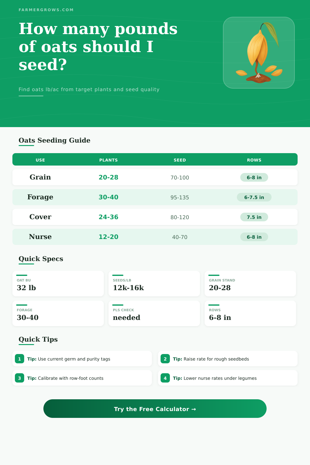 Oats Seeding Rate Calculator