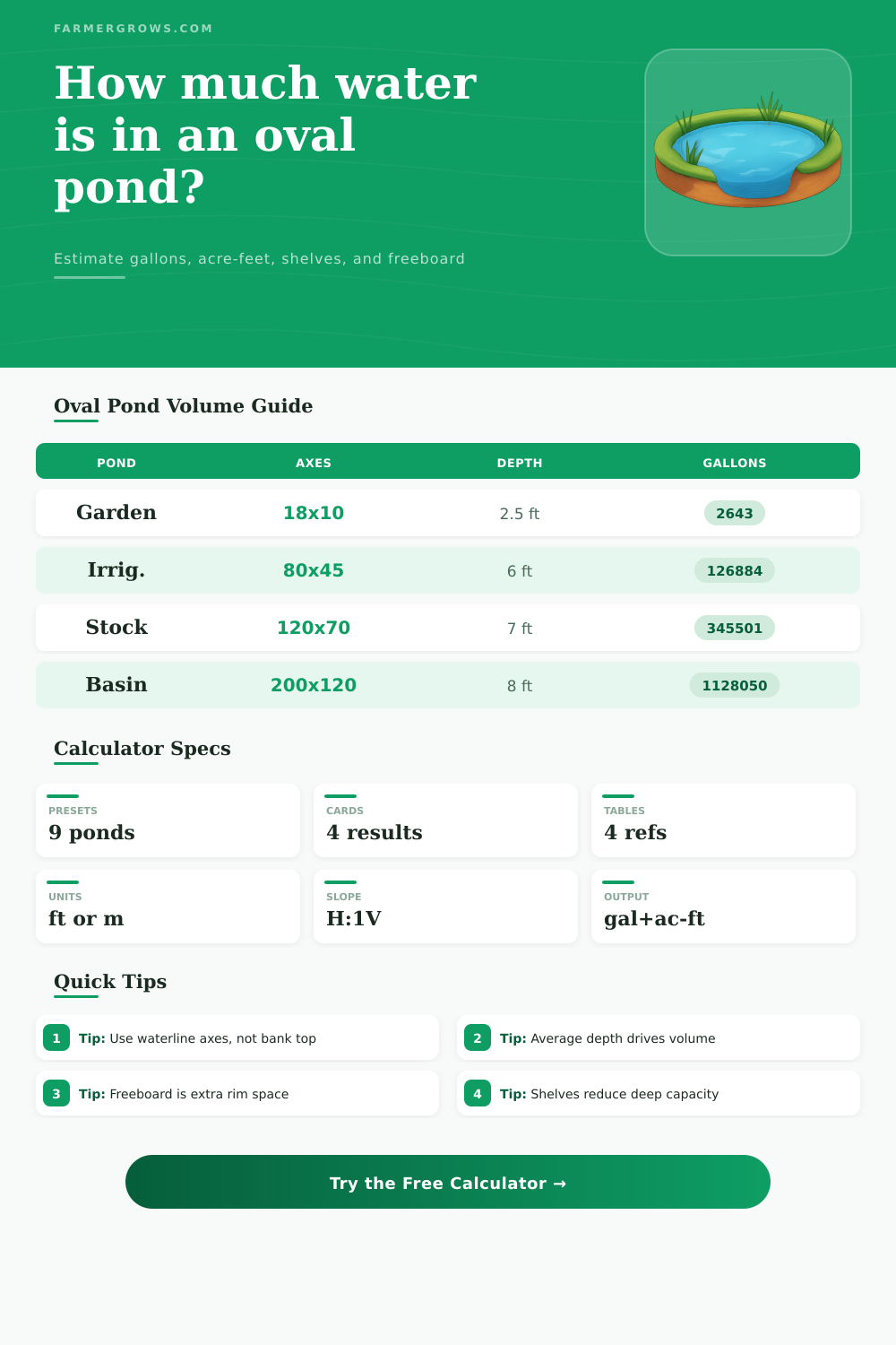 Oval Pond Volume Calculator