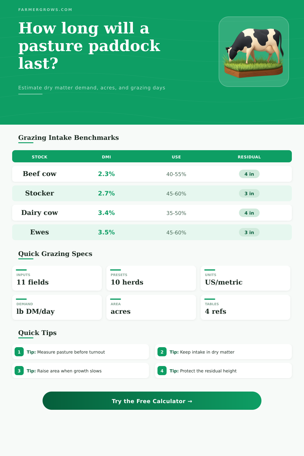 Pasture Consumption Calculator for Grazing