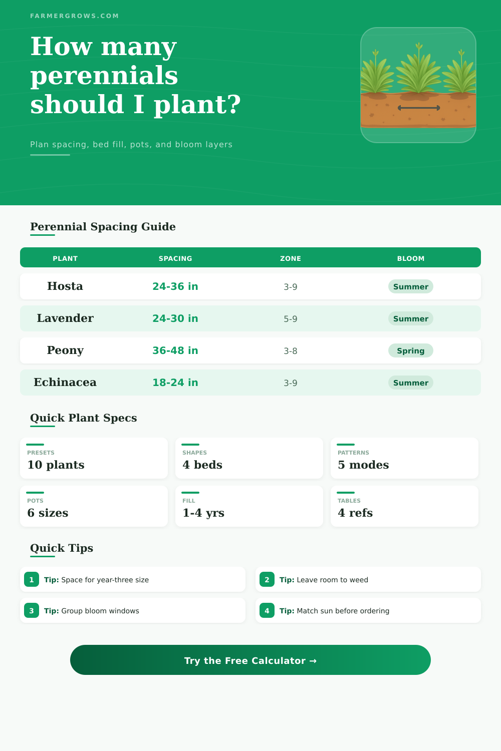 Perennial Spacing Calculator for Garden Beds