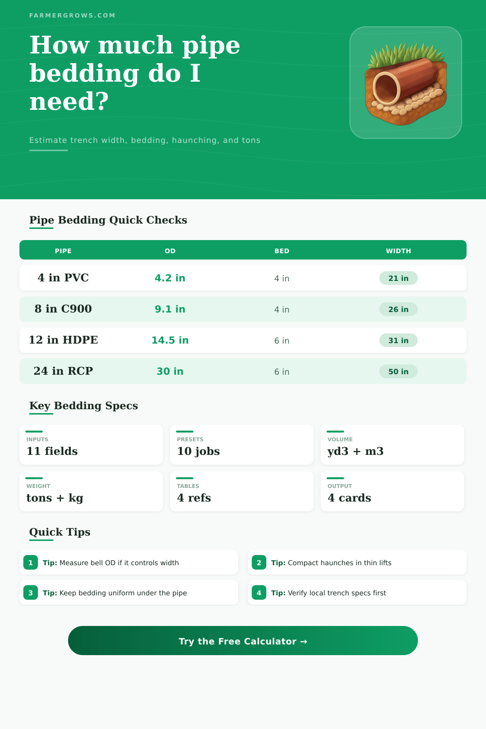 Pipe Bedding Calculator for Trenches