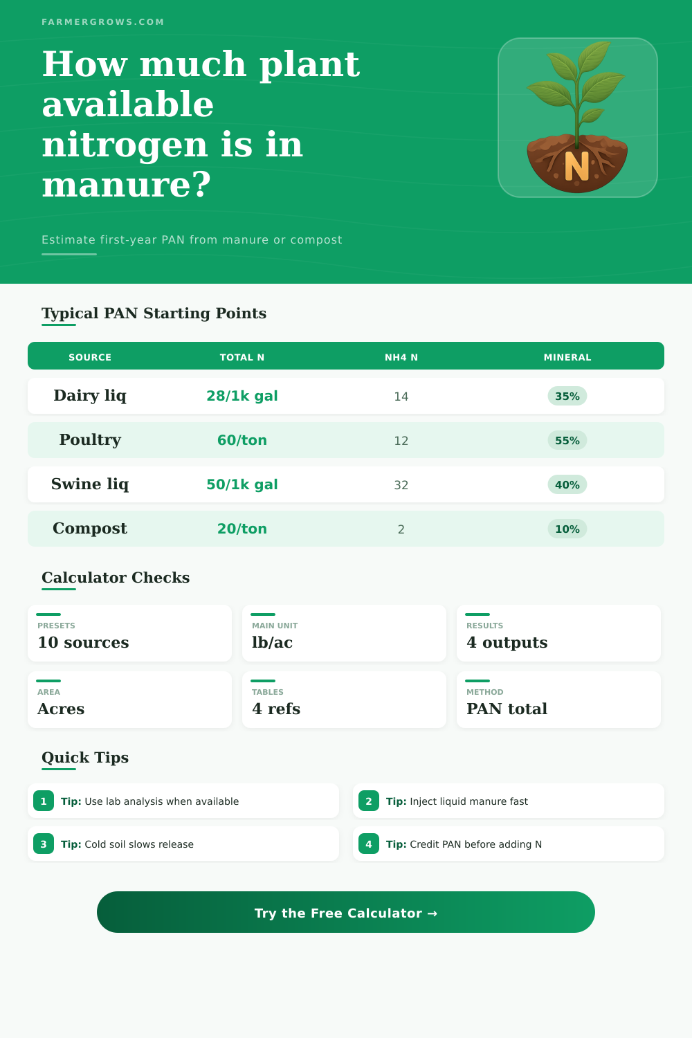 Plant Available Nitrogen Calculator for Manure