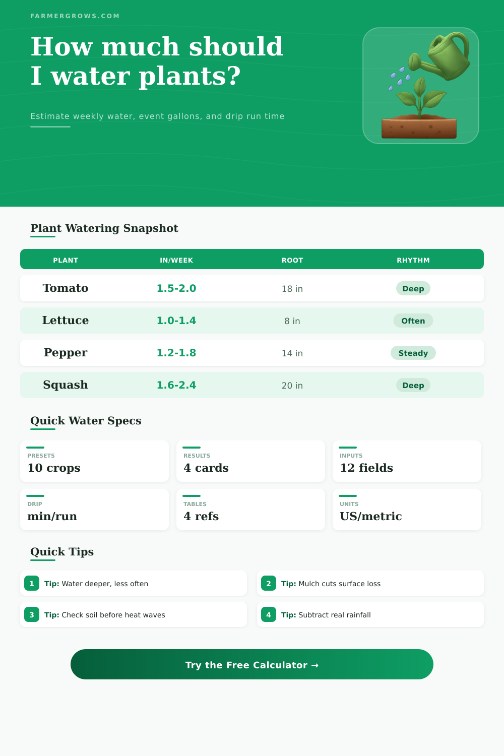 Plant Watering Calculator for Gardens