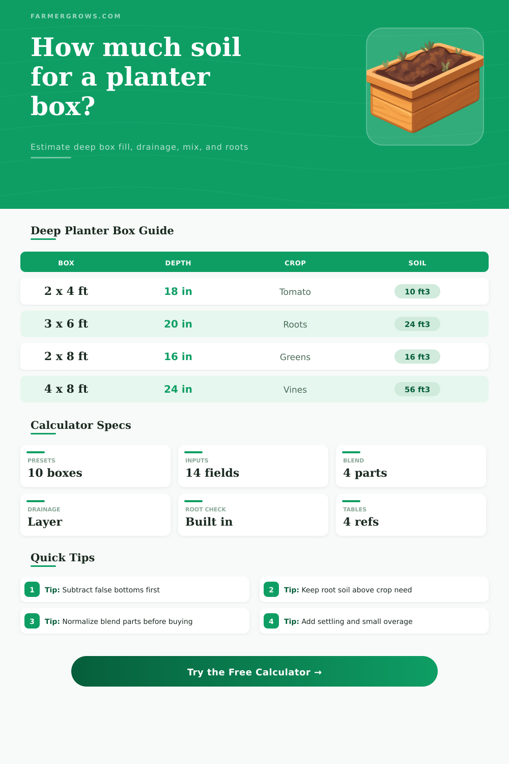 Planter Box Soil Calculator for Deep Growing Boxes