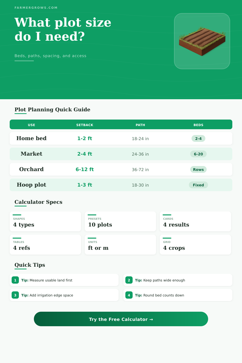 Plot Size Calculator