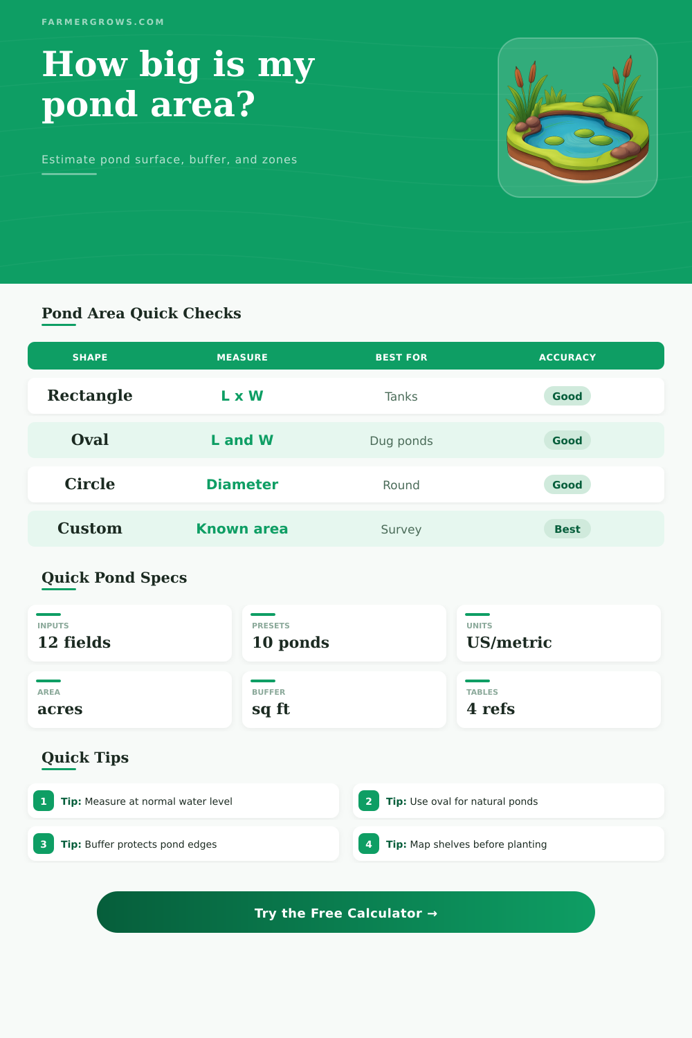 Pond Area Calculator for Farm Ponds