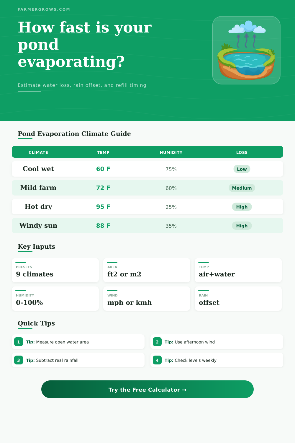 Pond Evaporation Rate Calculator for Daily Loss