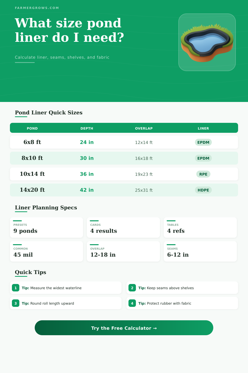 Pond Liner Calculator for Gardens