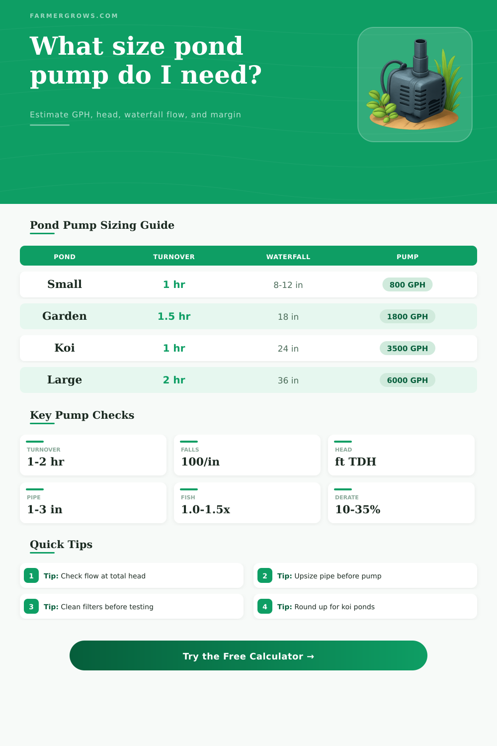 Pond Pump Size Calculator for GPH and Head