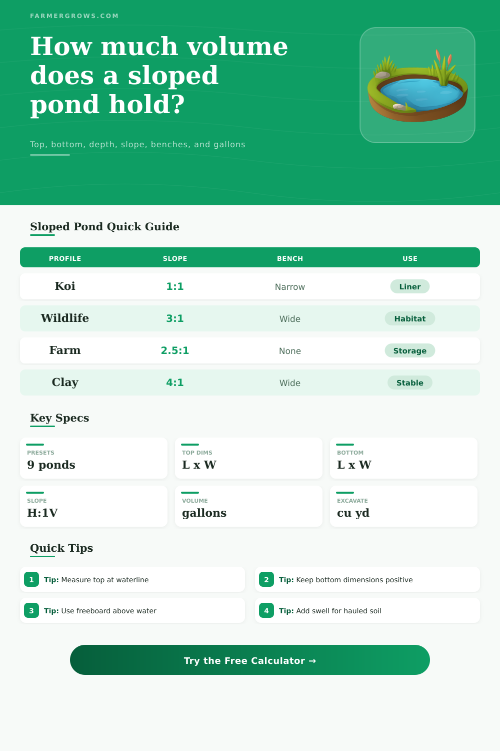 Pond Volume Calculator With Slope
