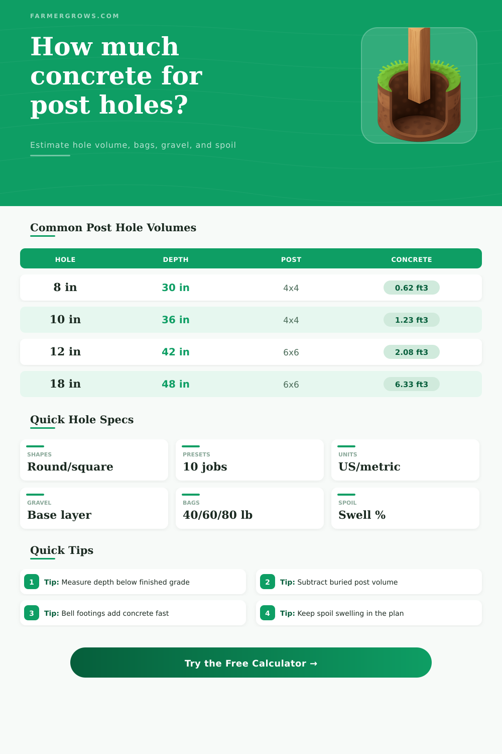 Post Hole Volume Calculator for Concrete and Soil