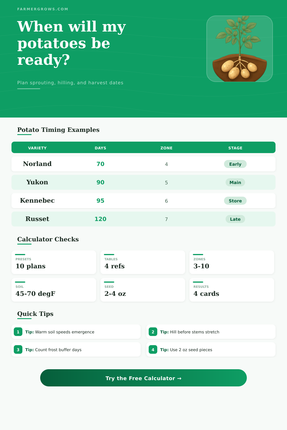 Potato Growth Time Calculator by Variety and Zone