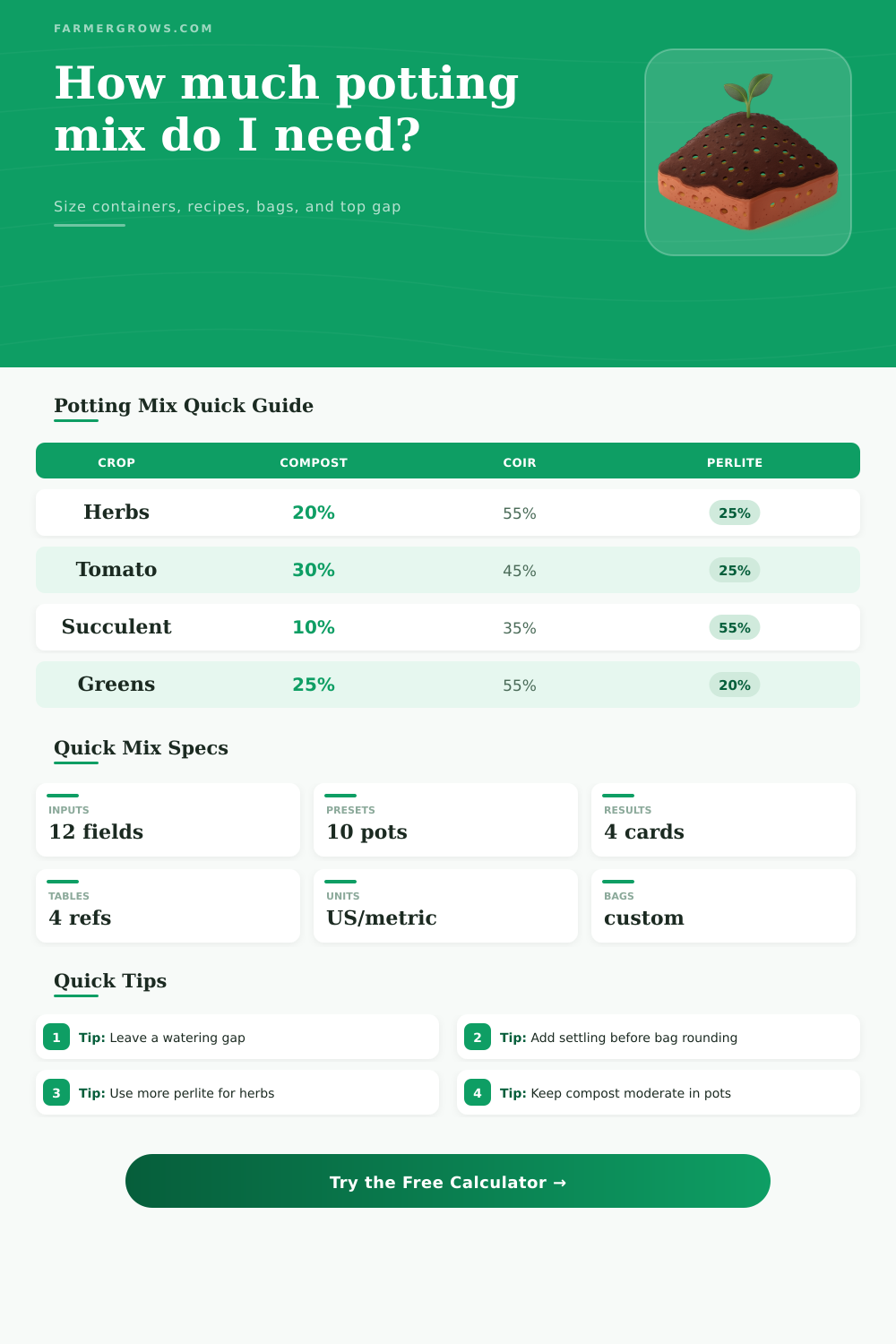 Potting Mix Calculator for Containers